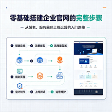 化隆建站-零基础搭建企业官网的完整步骤