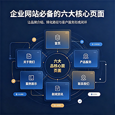 互助建站-企业网站必备的六大核心页面